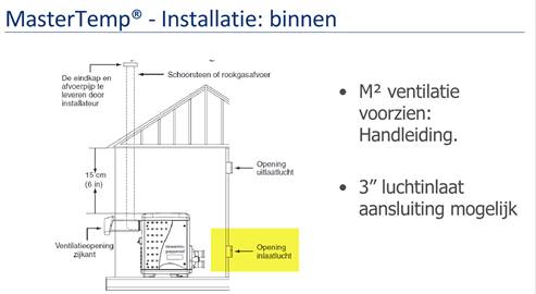 Gas heater 22